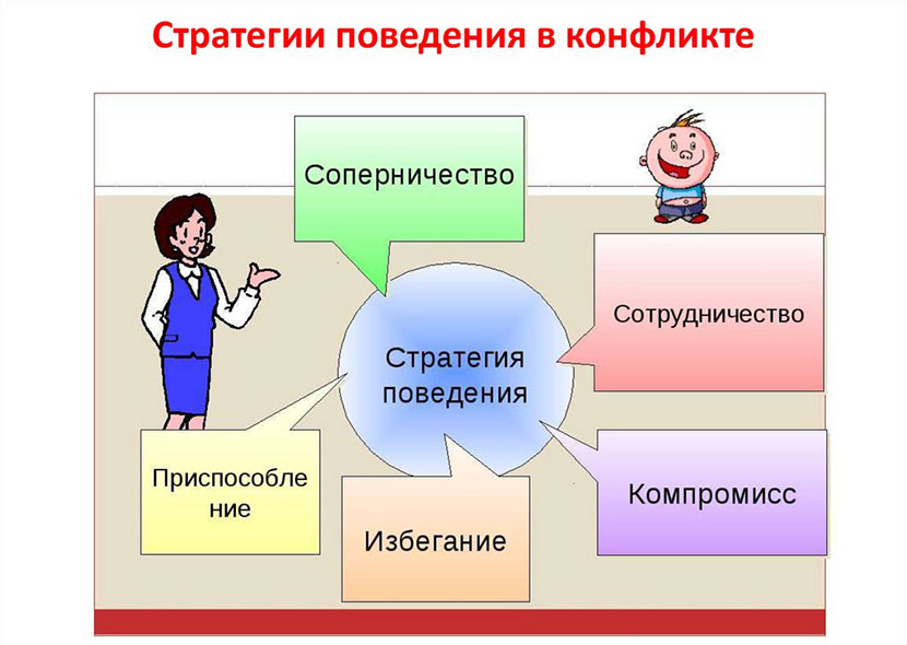 стратегии поведения в конфликте