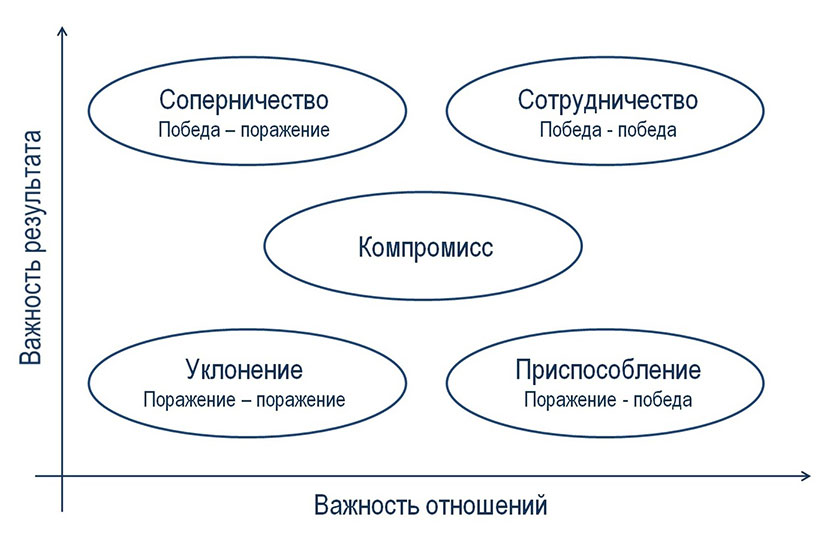 вин вин что это такое