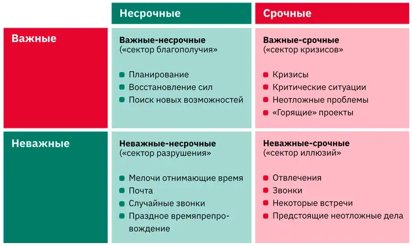 как бороться с прокрастинацией